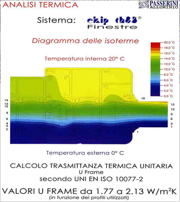 caratteristiche termiche