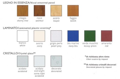 Anodizzazione/Verniciature